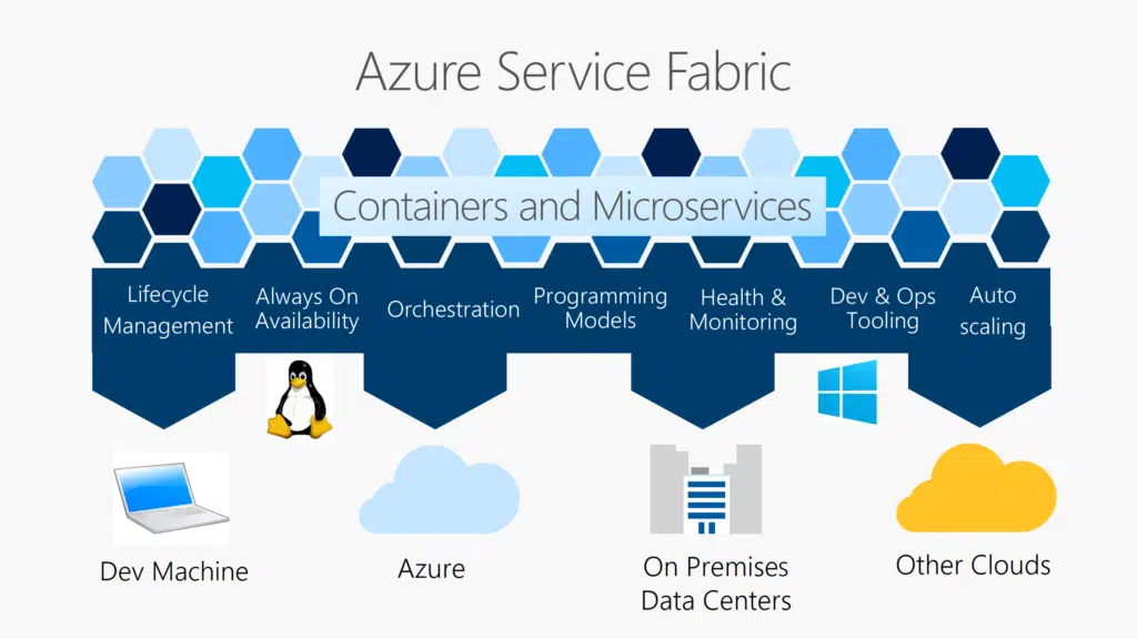 Azure-container-orechestration-platform