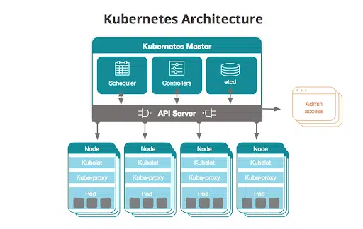 Kubernetes-dockr-cluster