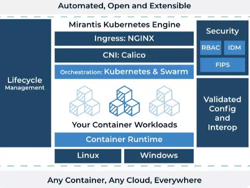 Mirantis-kuberentes-engine-best-container-orchestration-tools