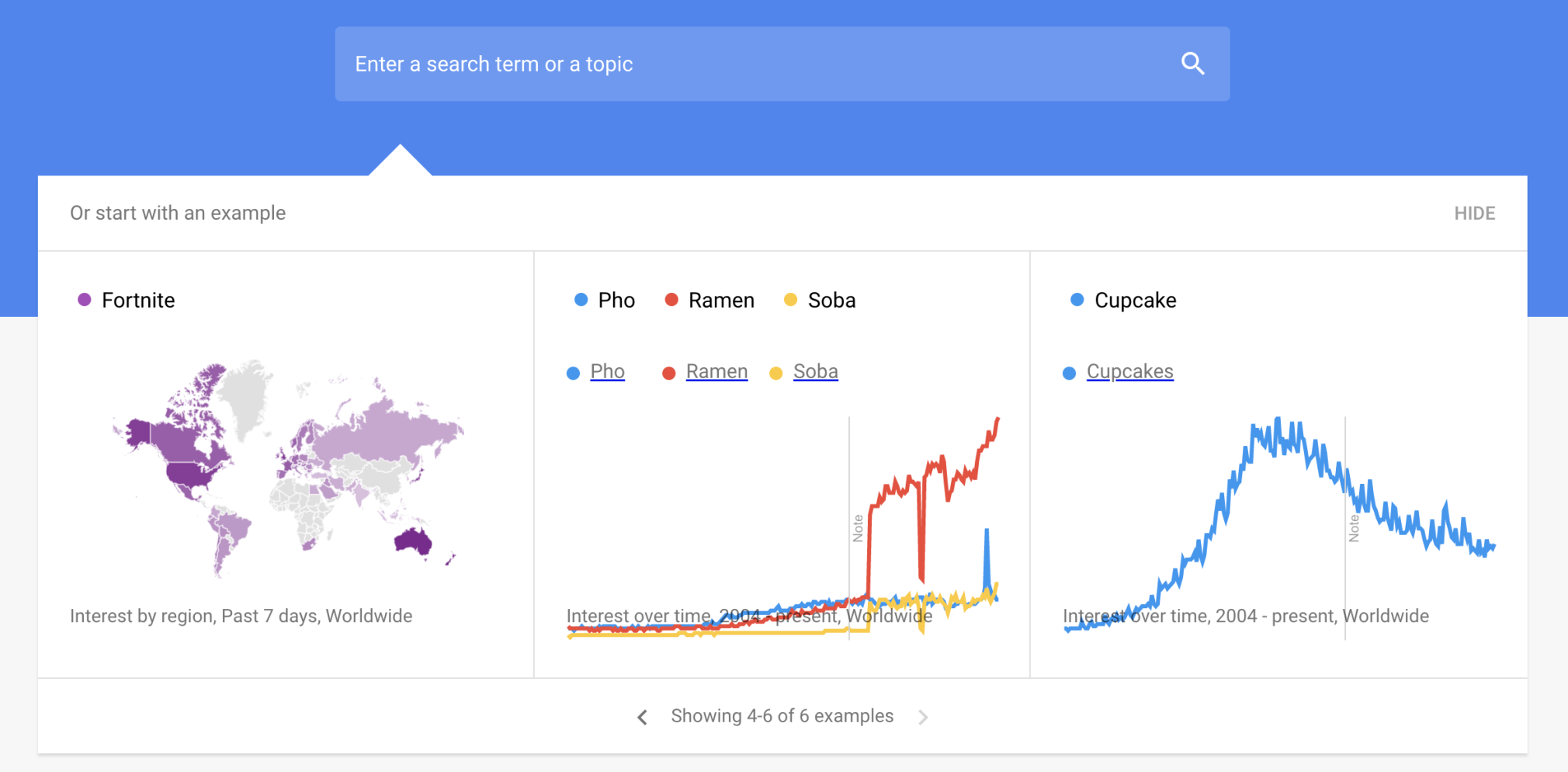 google-trends-examples