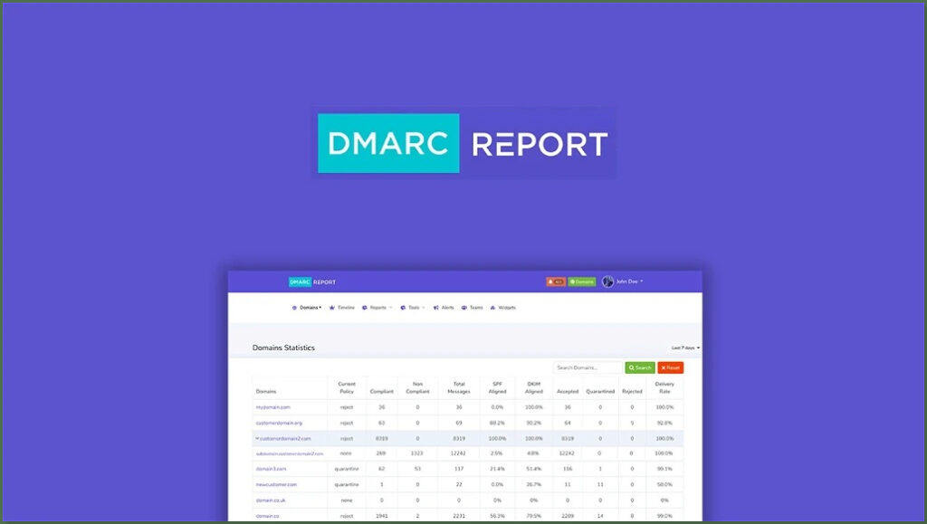 DMARC Report AppSumo Discount Code