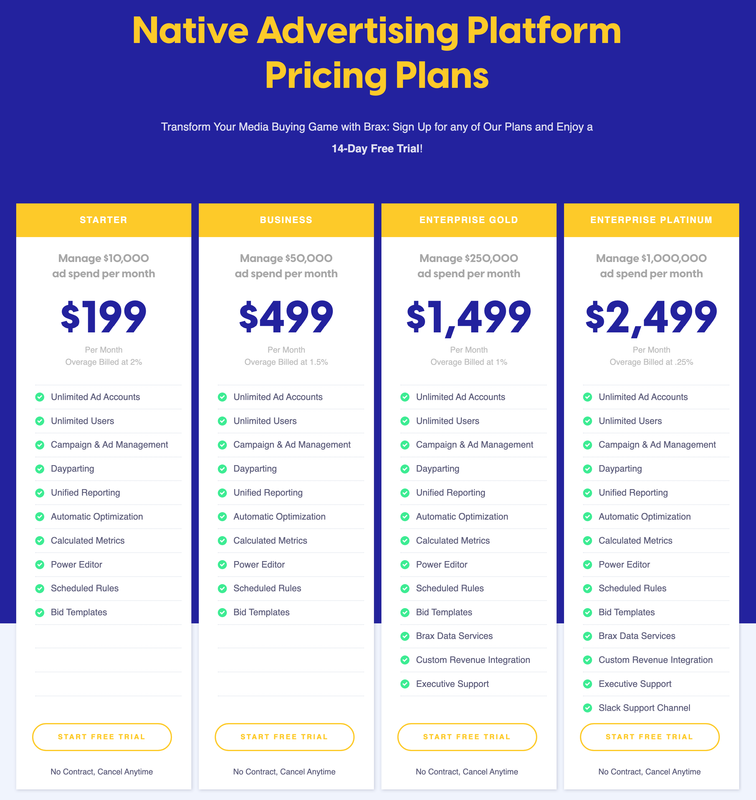 Pricing-Brax